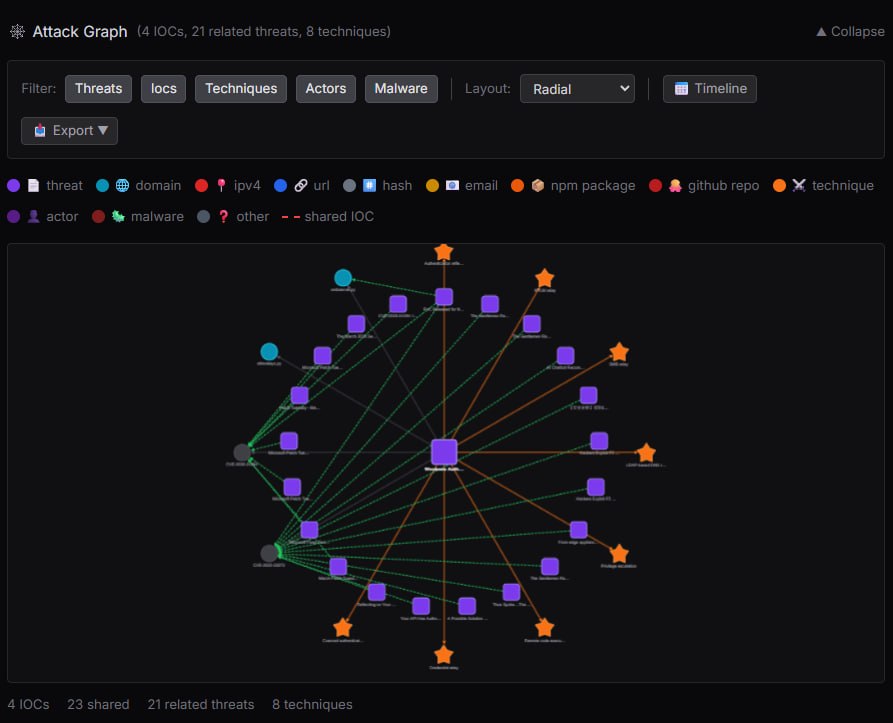 AI CTI attack graph detection intelligence screenshot